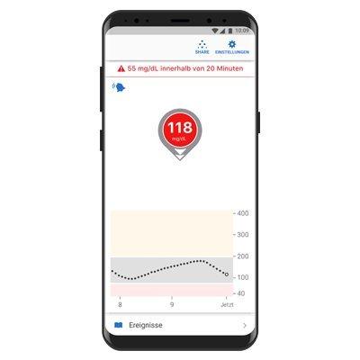 Dexcom G6 CGM-Warnungen bieten eine Vorwarnung von 20 Minuten